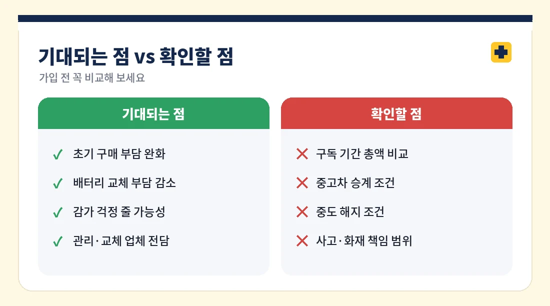 배터리 구독 기대되는 점과 확인할 점 비교