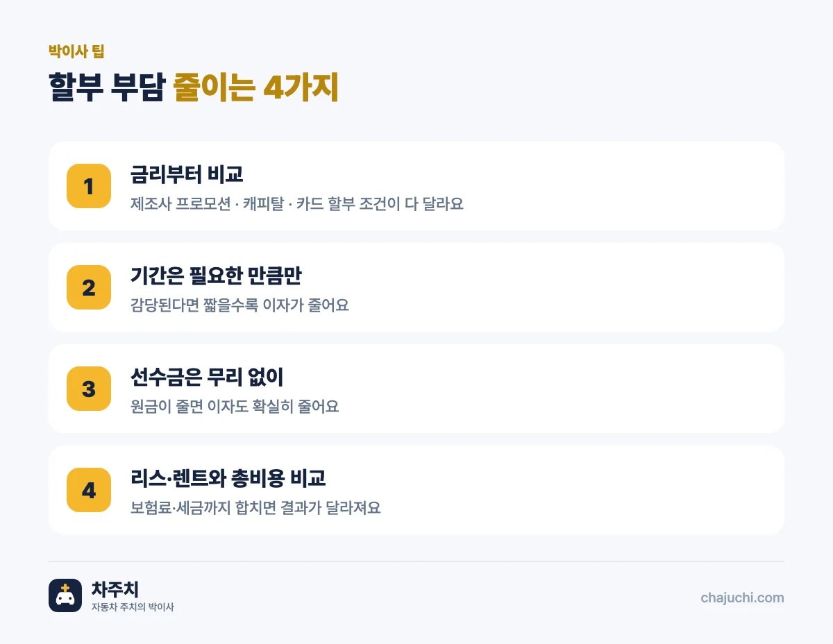 할부 부담 줄이는 법