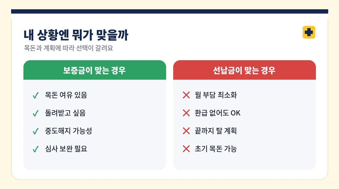 보증금과 선납금 중 내 상황에 맞는 선택 기준