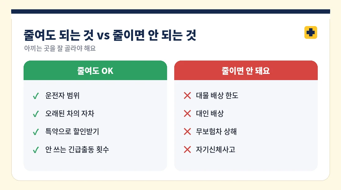 줄여도 되는 것과 줄이면 안 되는 것