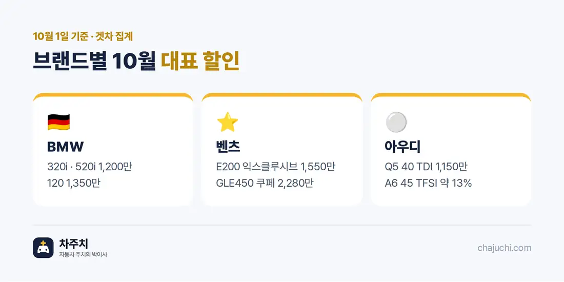 10월 브랜드별 대표 할인