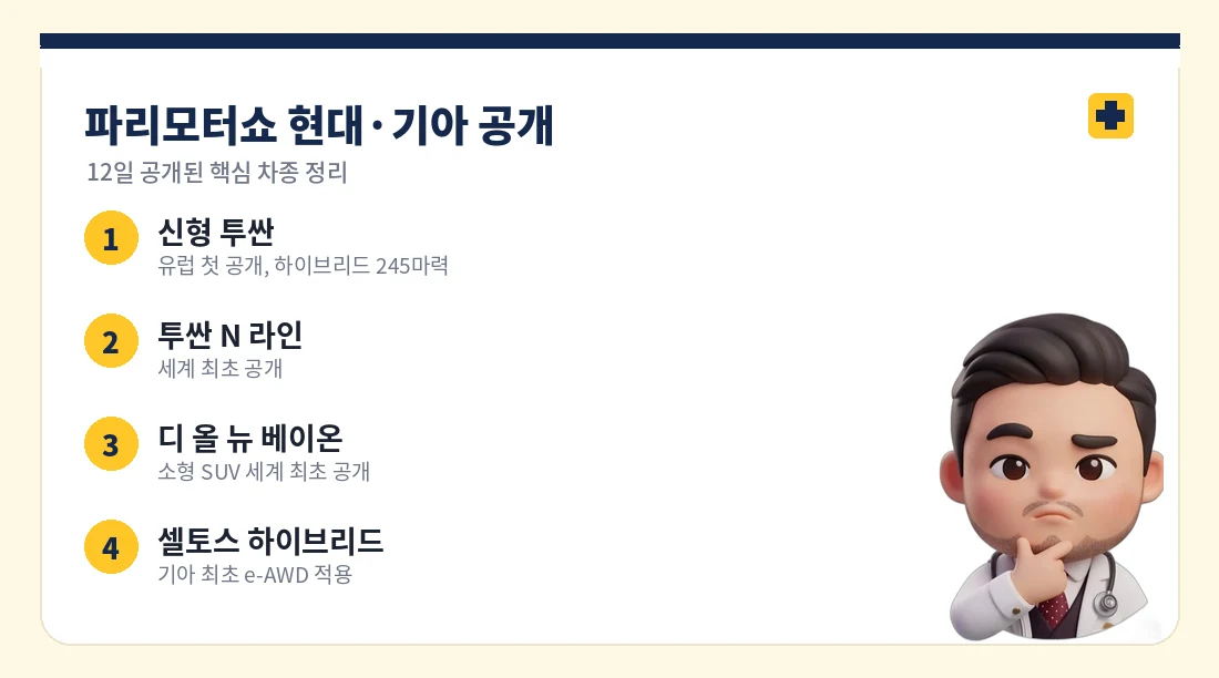 파리모터쇼 현대차·기아 공개 차종 정리