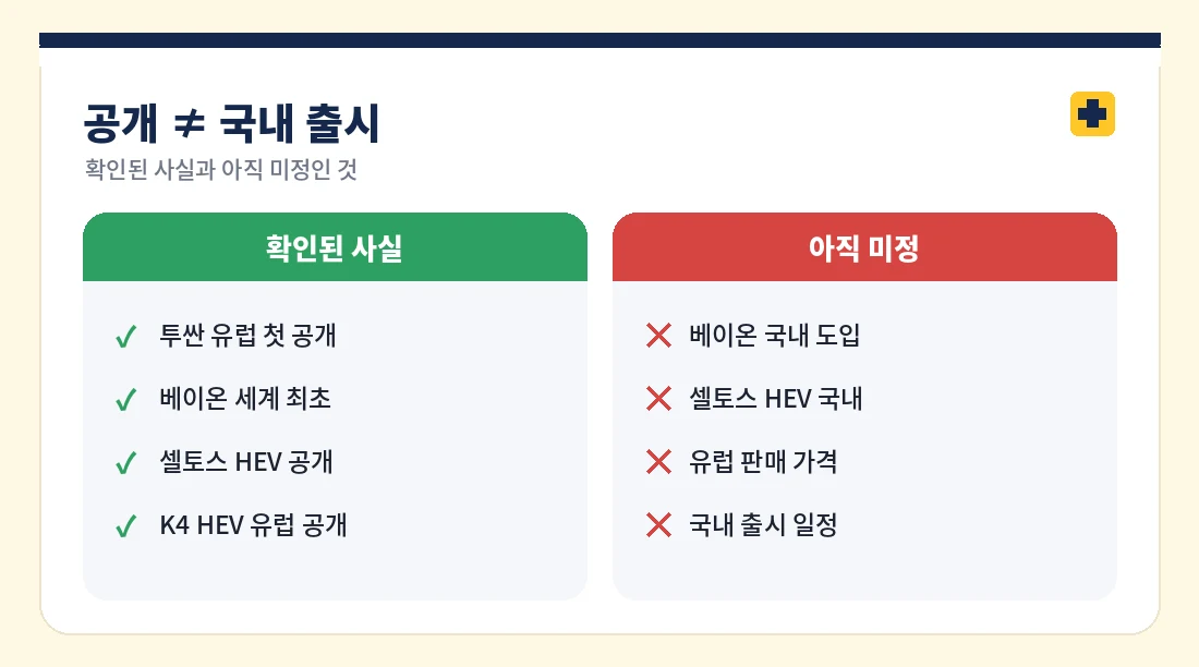 모터쇼 공개와 국내 출시의 차이