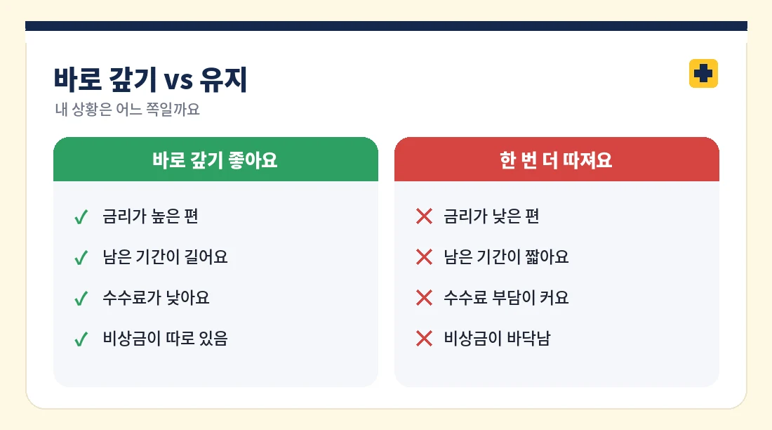 중도상환을 바로 하면 좋은 경우와 한 번 더 따져볼 경우 비교