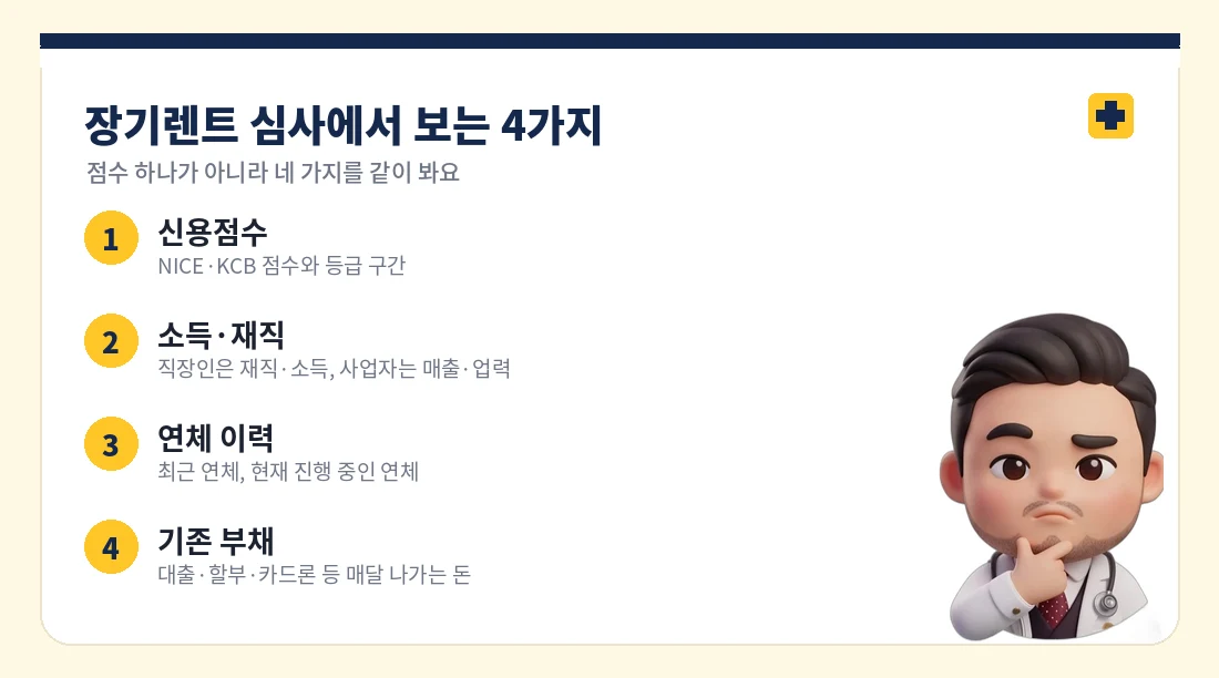 장기렌트 심사에서 보는 4가지 체크 항목