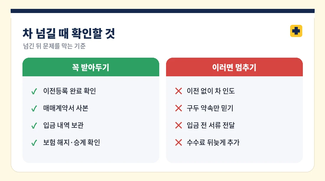 차를 넘길 때 꼭 받아두는 것과 멈춰야 하는 신호