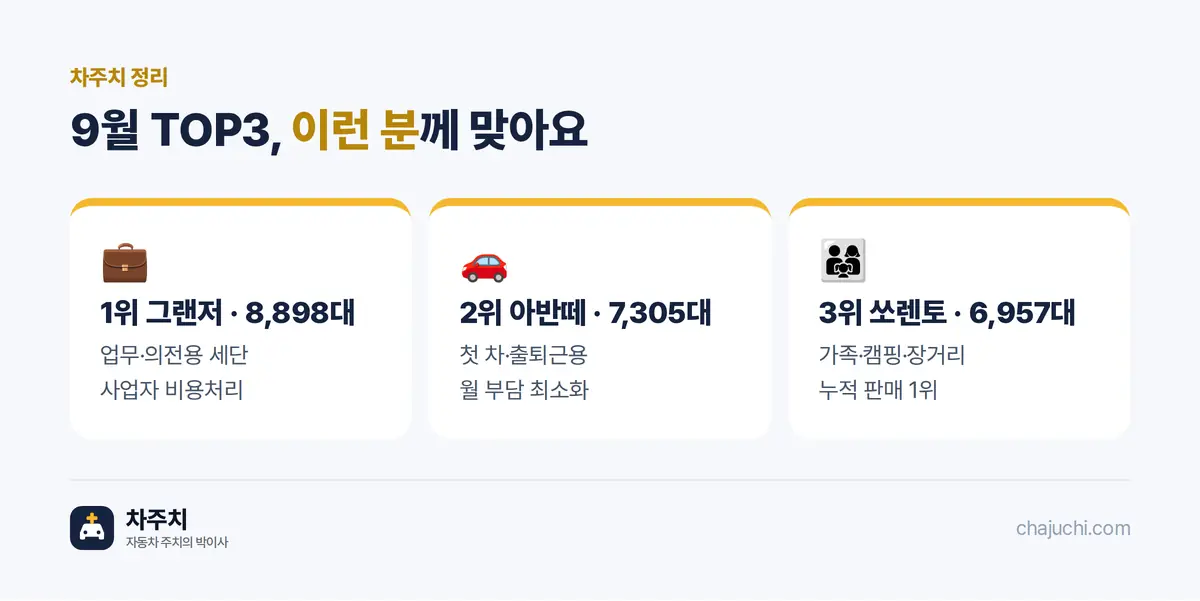 9월 TOP3 차량별 추천 대상