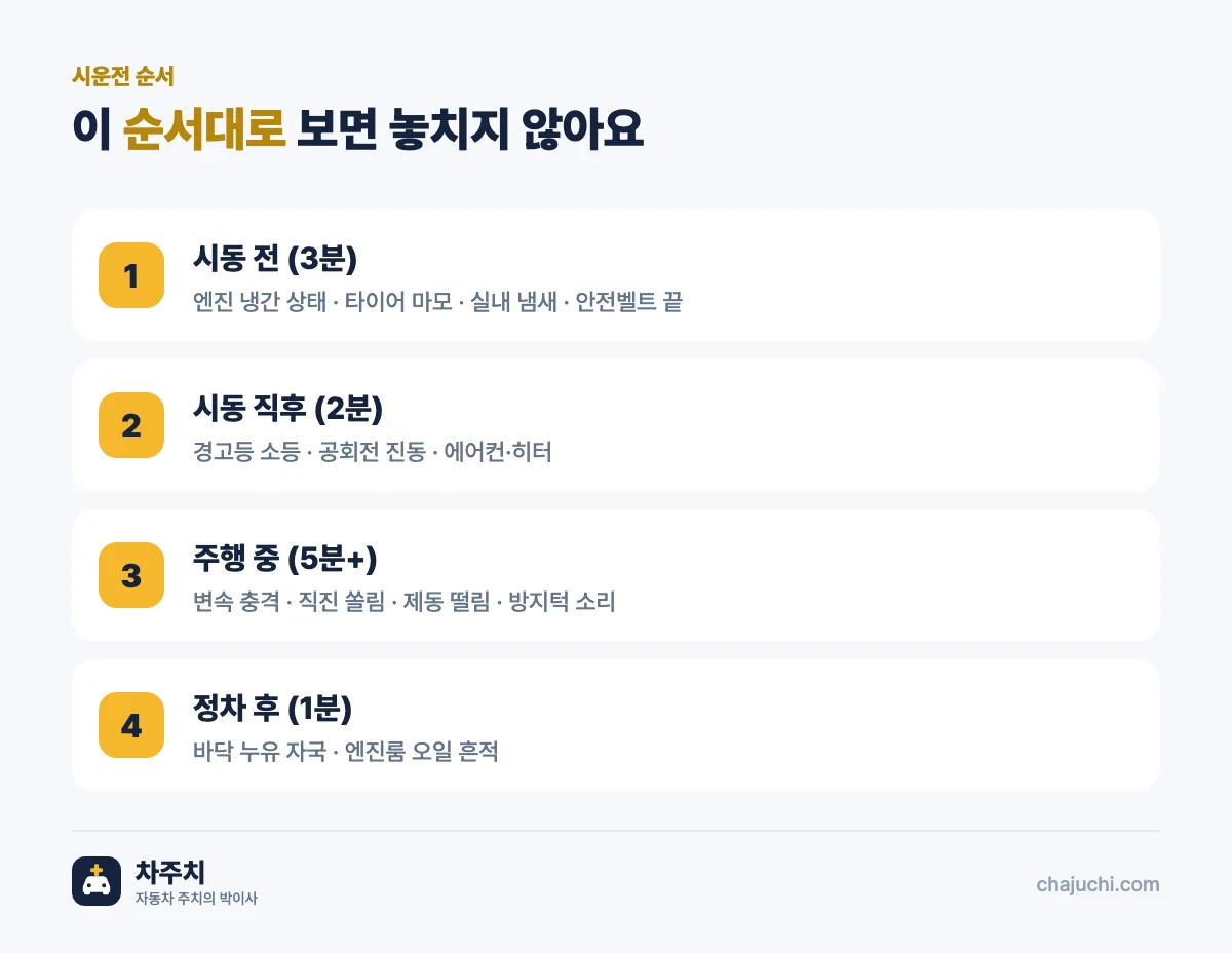 시운전 단계별 핵심 포인트