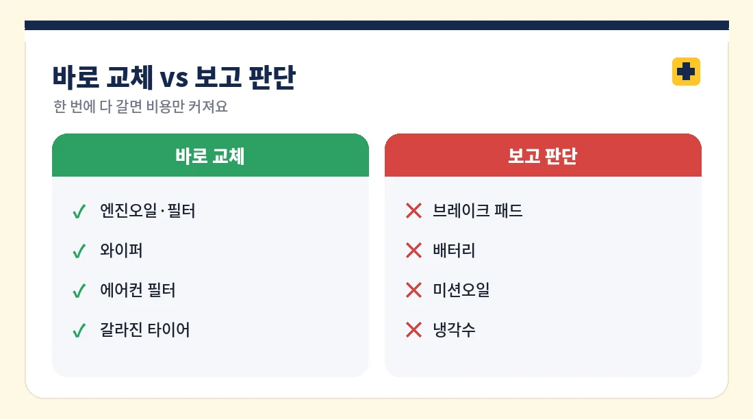 바로 교체할 소모품과 상태 보고 판단할 부품 비교