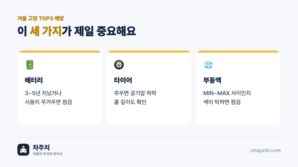 항목별 점검 방법