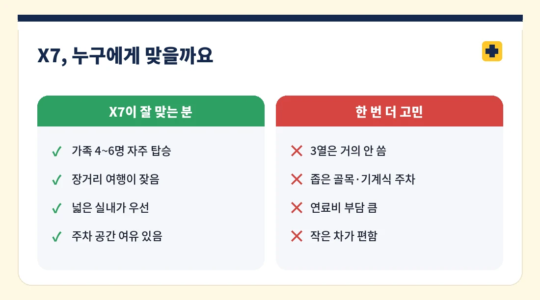 BMW X7이 잘 맞는 경우와 고민할 경우